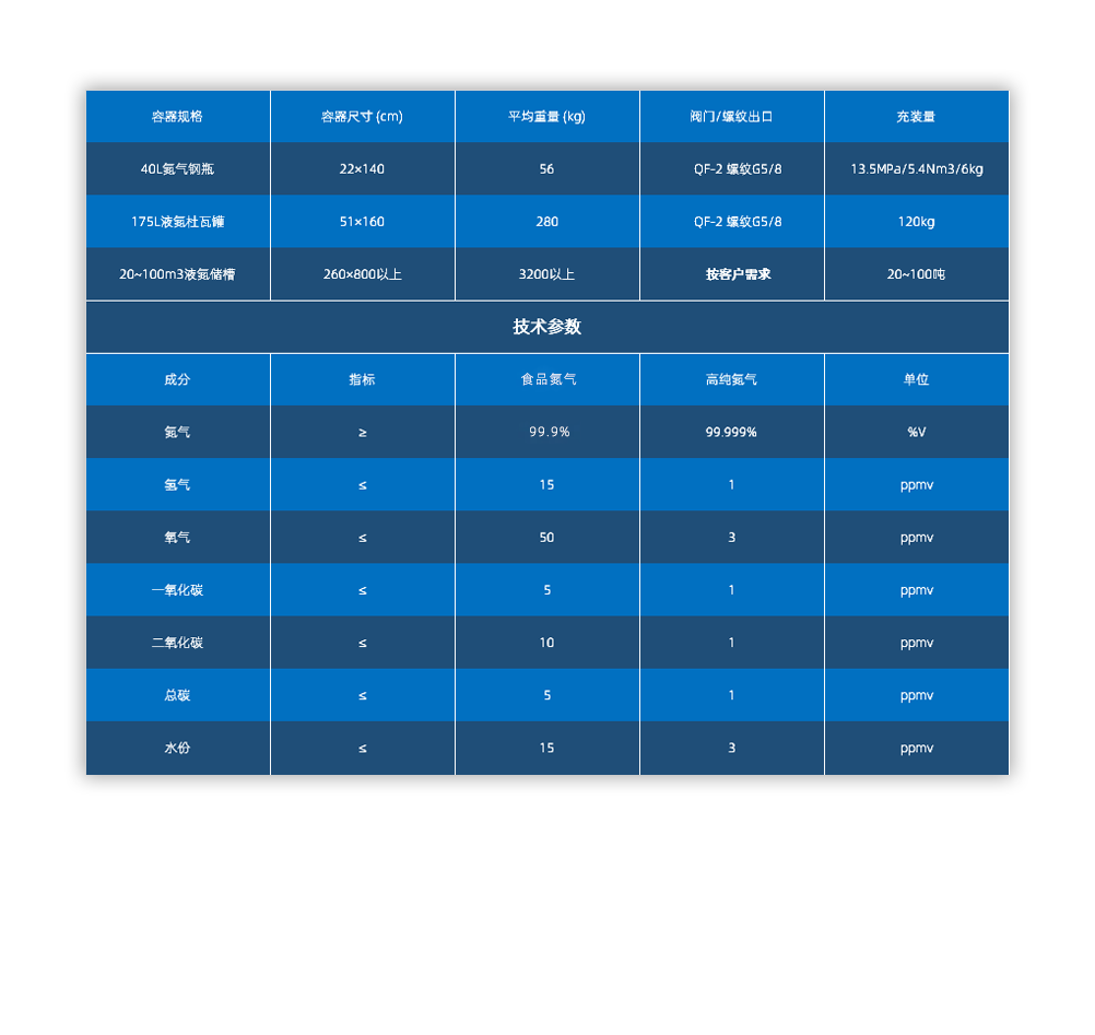 吉安市吉州氣體有限公司